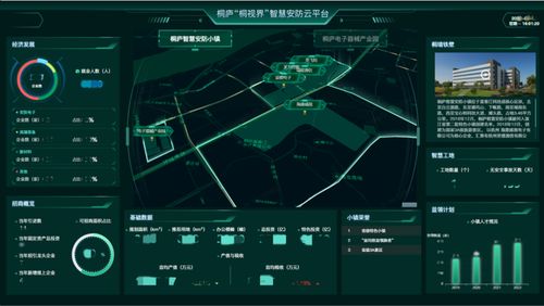 綠城科技產業集團 構筑全鏈條服務體系，以數智賦能產業園區，聚焦上海網絡技術服務